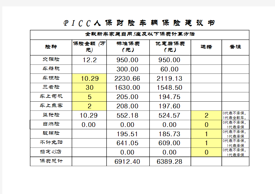 人保-保费计算方法