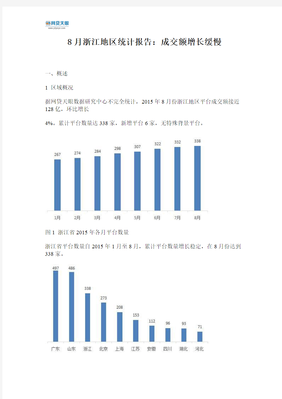 8月浙江地区统计报告：成交额增长缓慢