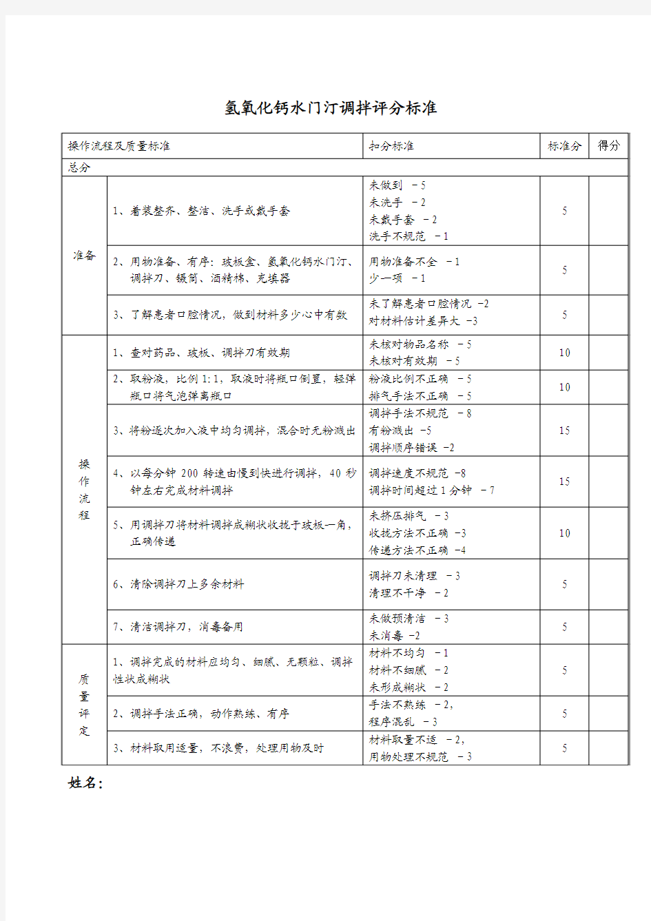 儿牙氢氧化钙水门汀评分标准