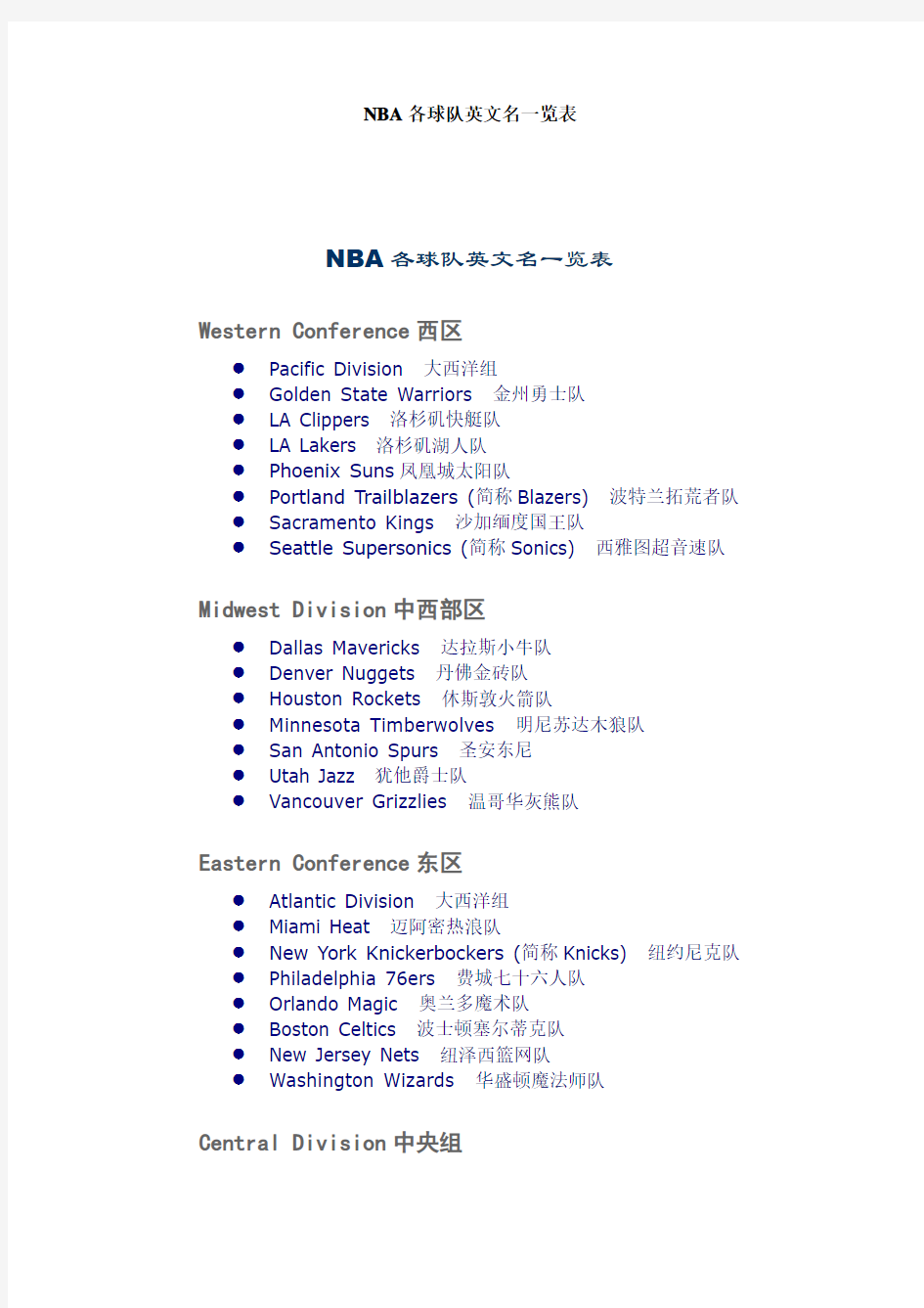 NBA各球队英文名一览表