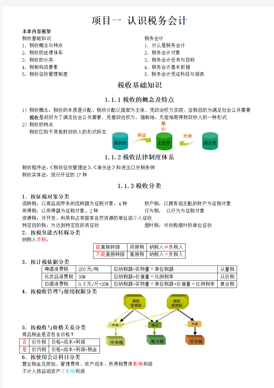 项目一 认识税务会计