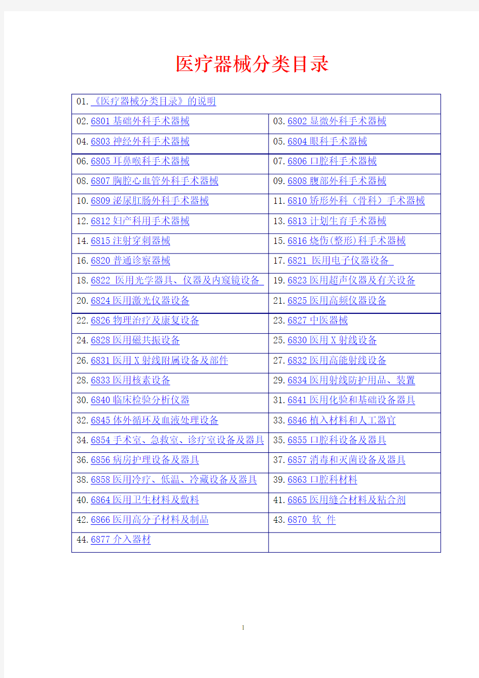 2012年医疗器械分类目录大全