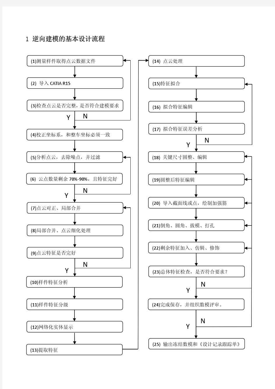 CATIA逆向建模操作流程及注意事项