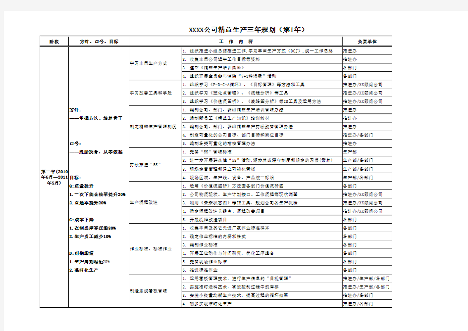 精益生产三年规划