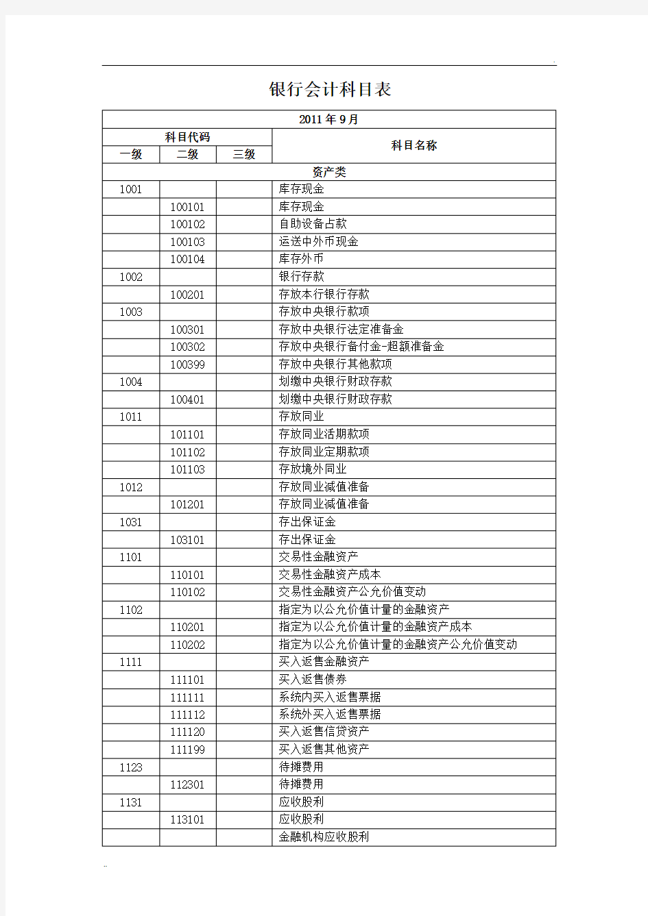 银行会计科目表