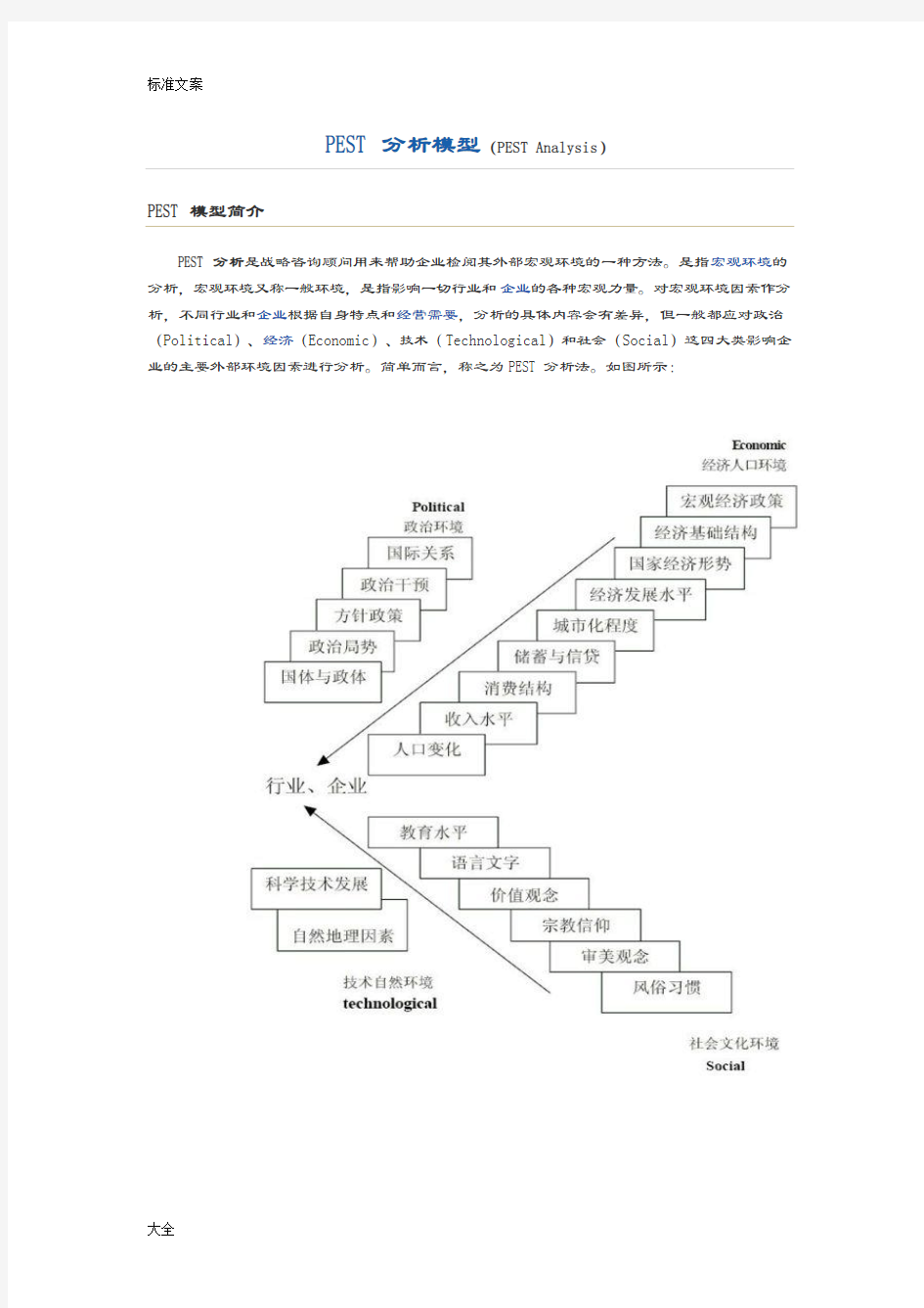 PEST分析报告模型