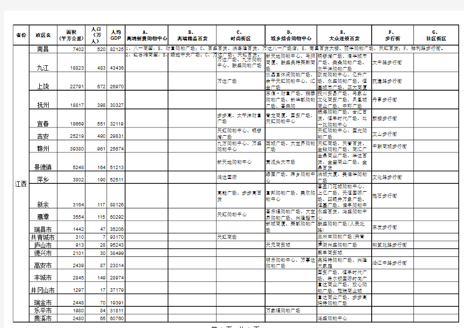 江西省城市、商圈、人口调查表