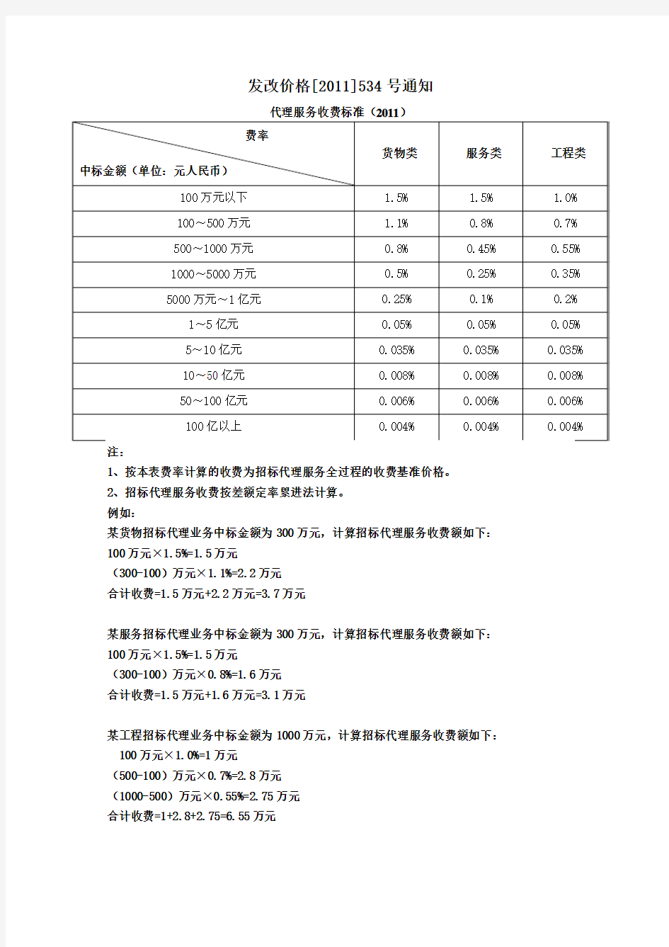 代理服务收费标准