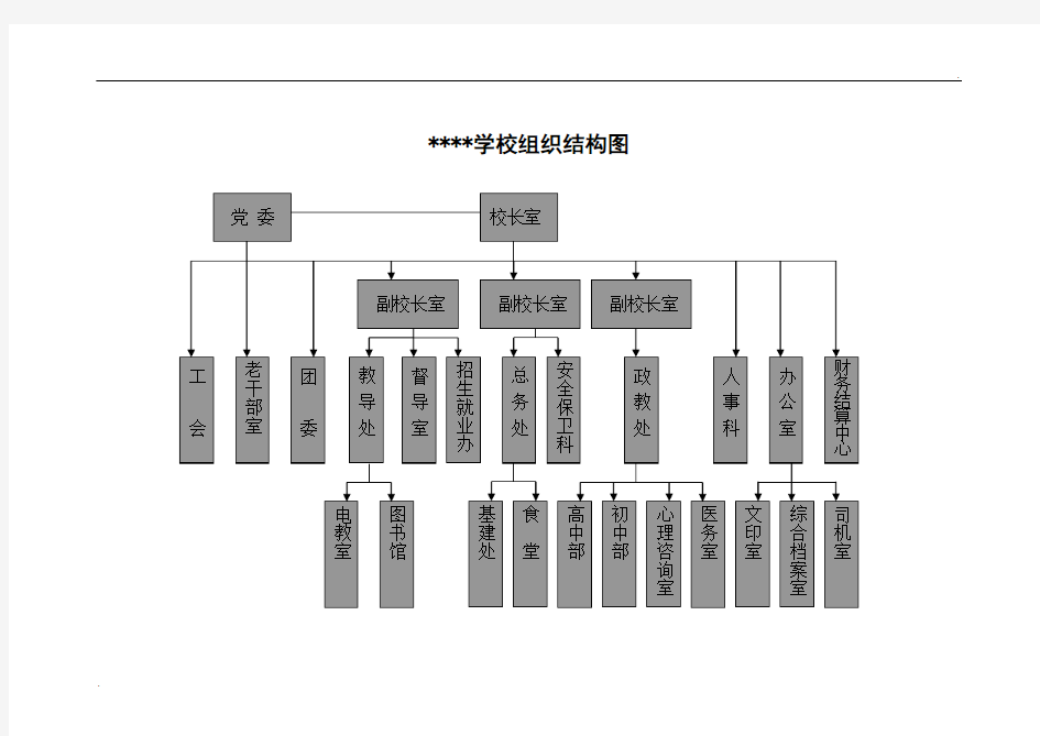 学校组织结构图