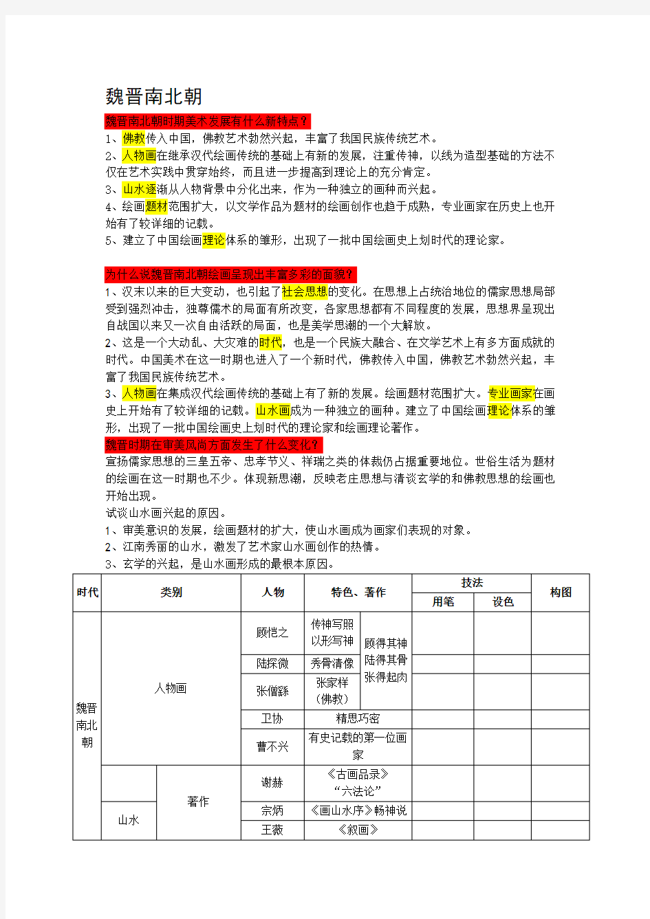 中国美术史各朝代发展新特点课件资料