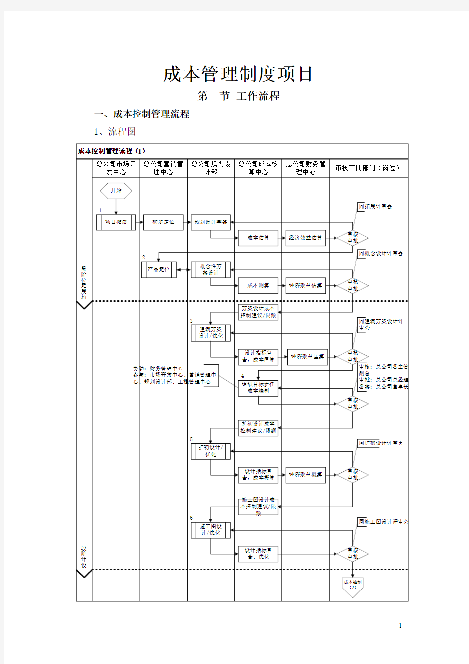 成本管理制度项目可行性研究报告