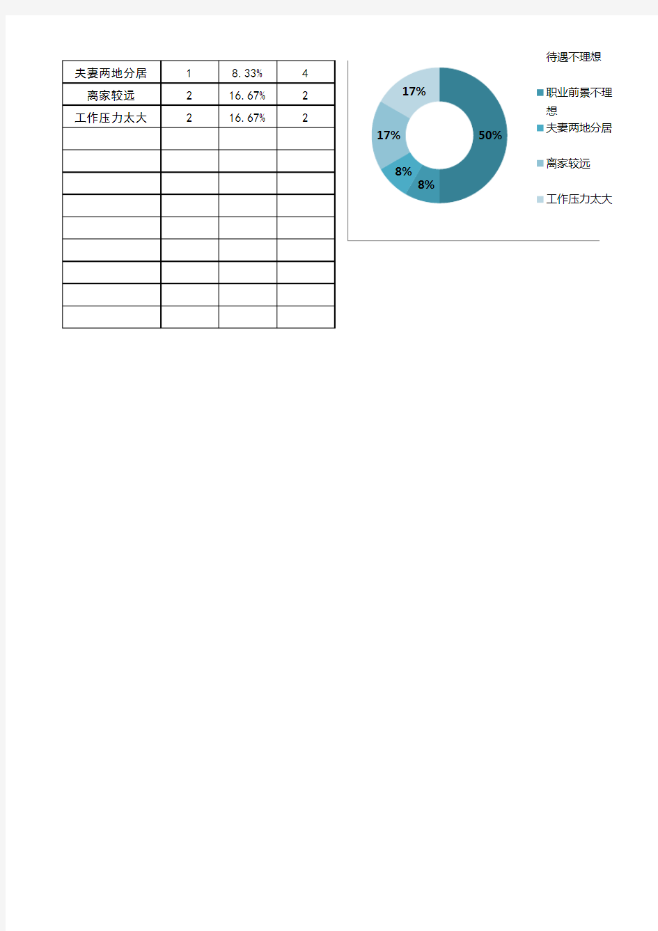 2018年HR高颜值实用Excel图表模板-员工离职记录与统计表(原因分析)