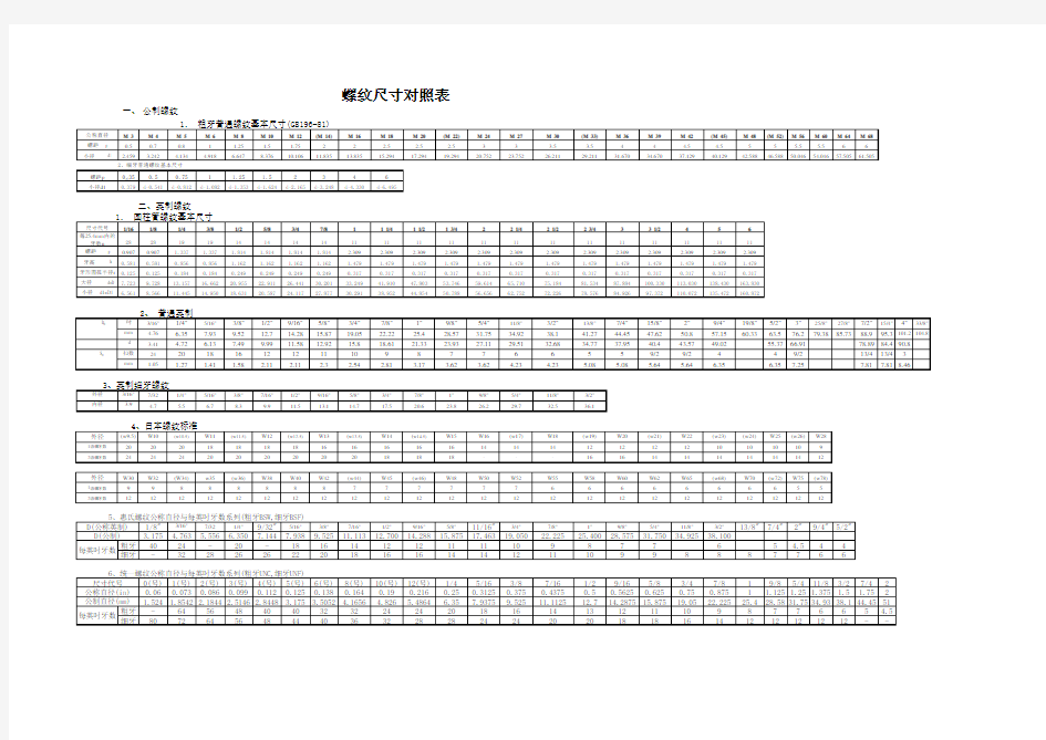 螺纹尺寸01