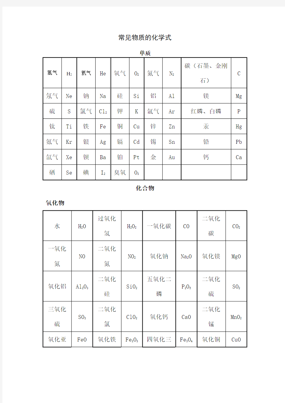 常见的化学式和化学方程式