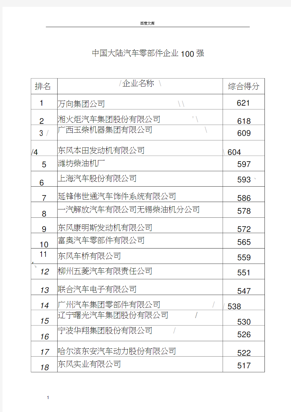 大陆汽车零部件百强