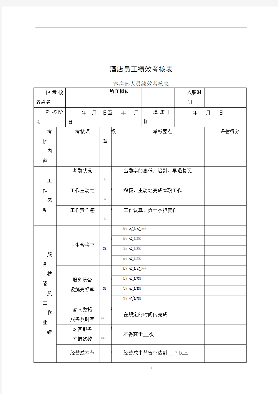 酒店员工绩效考核表