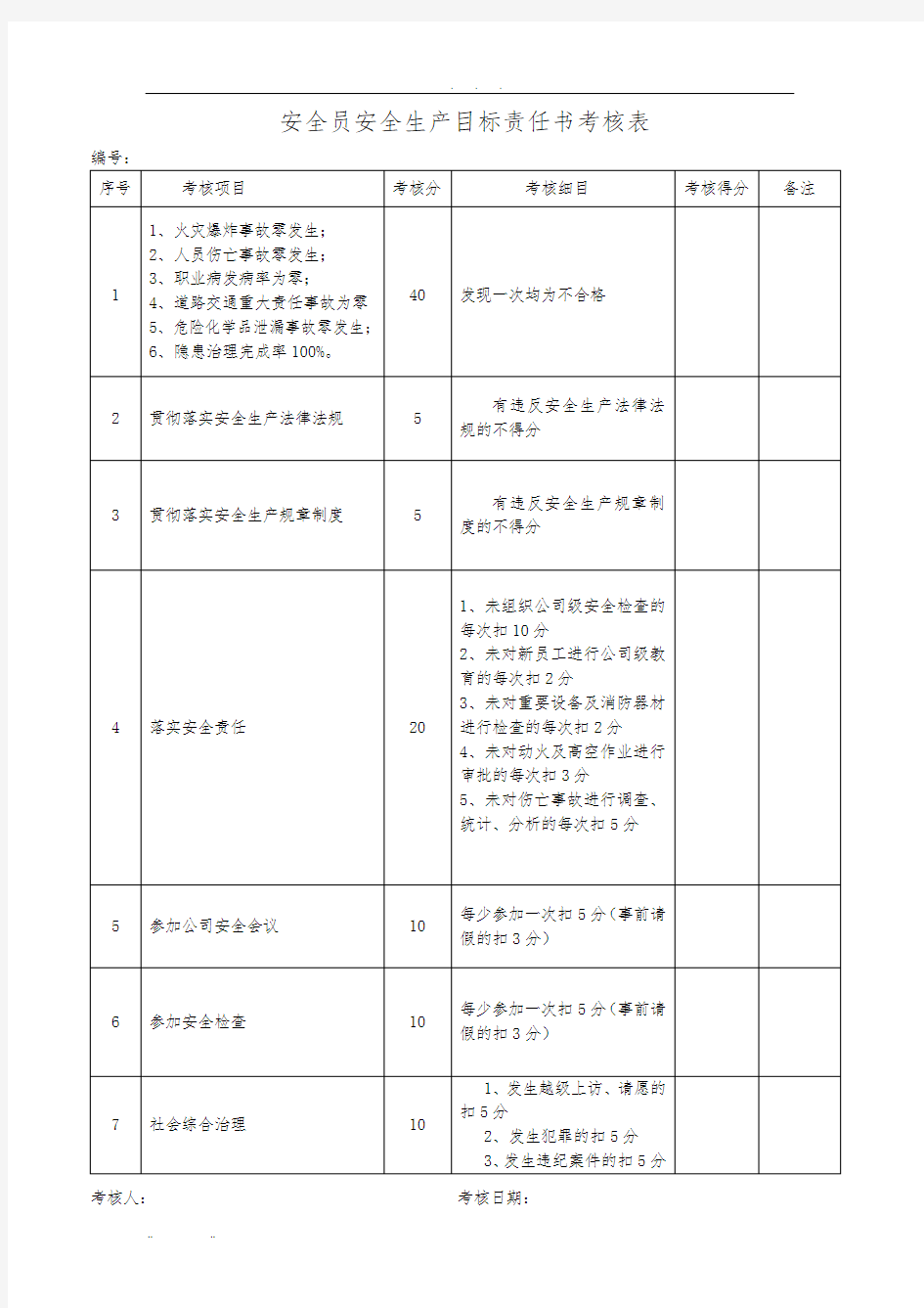 安全生产目标责任书考核表