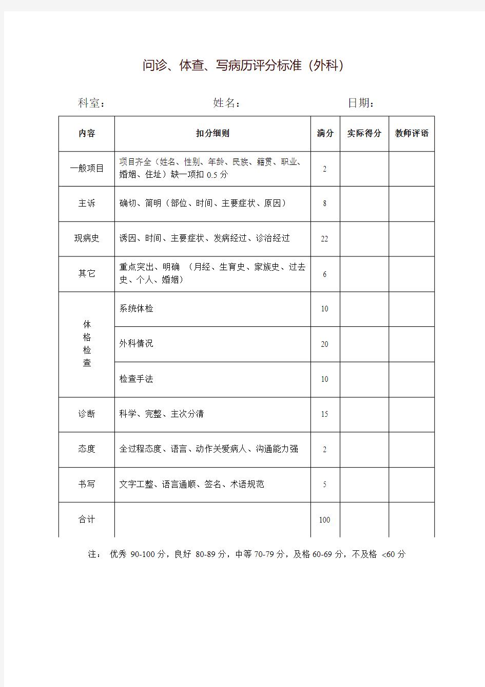 问诊、体查、写病历评分标准(外科)