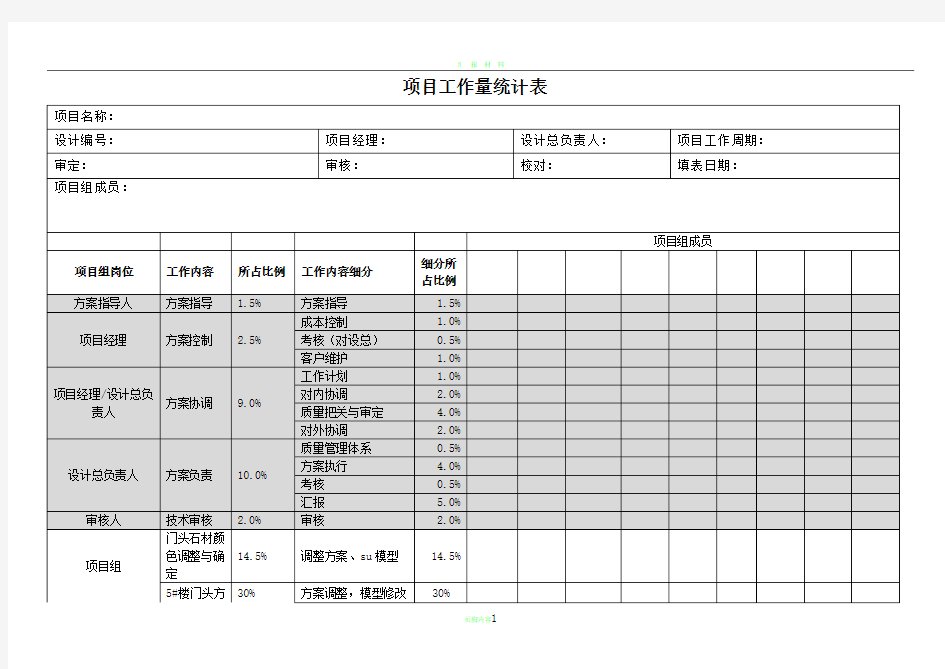 项目工作量统计表