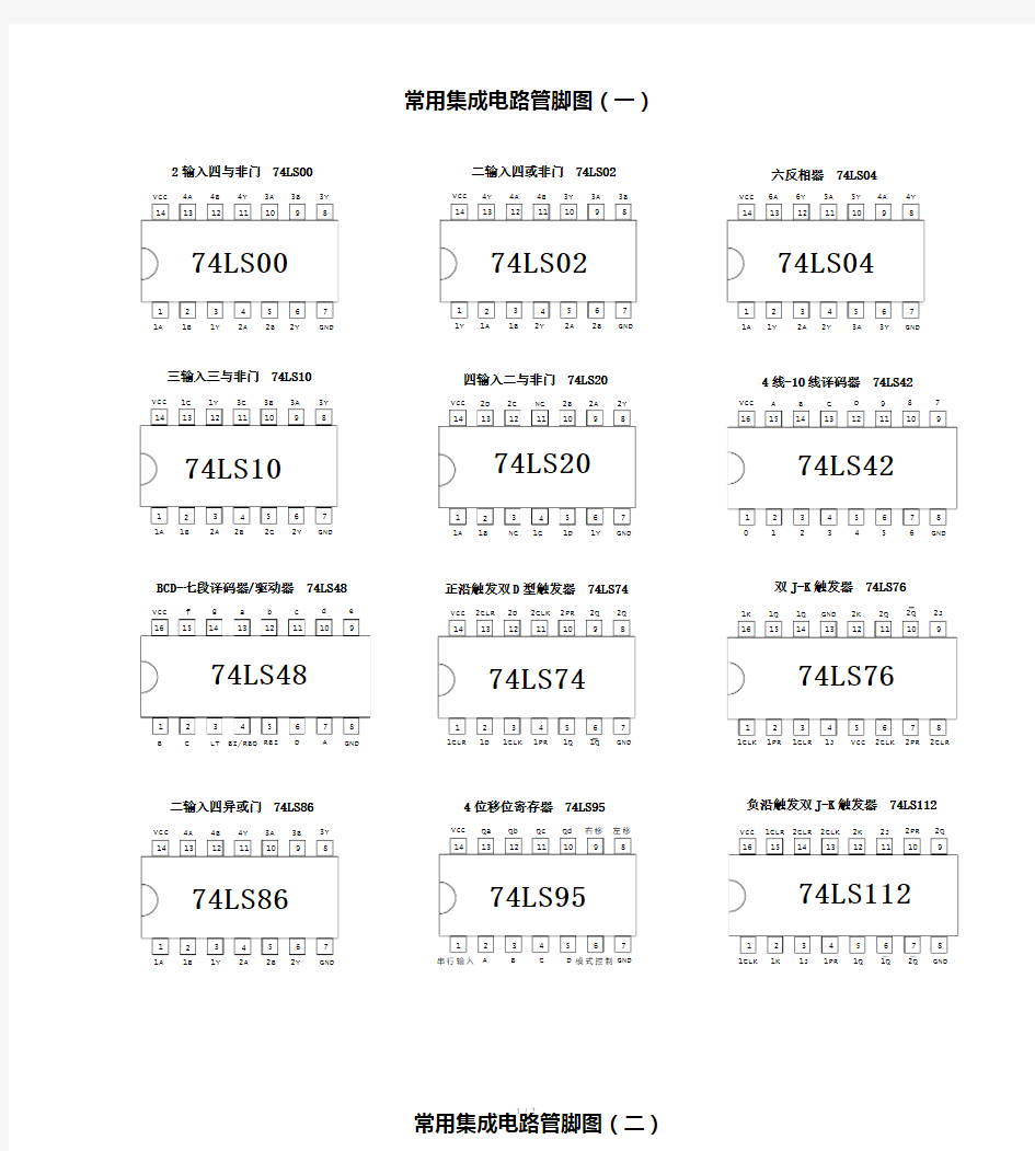 常用集成电路管脚图