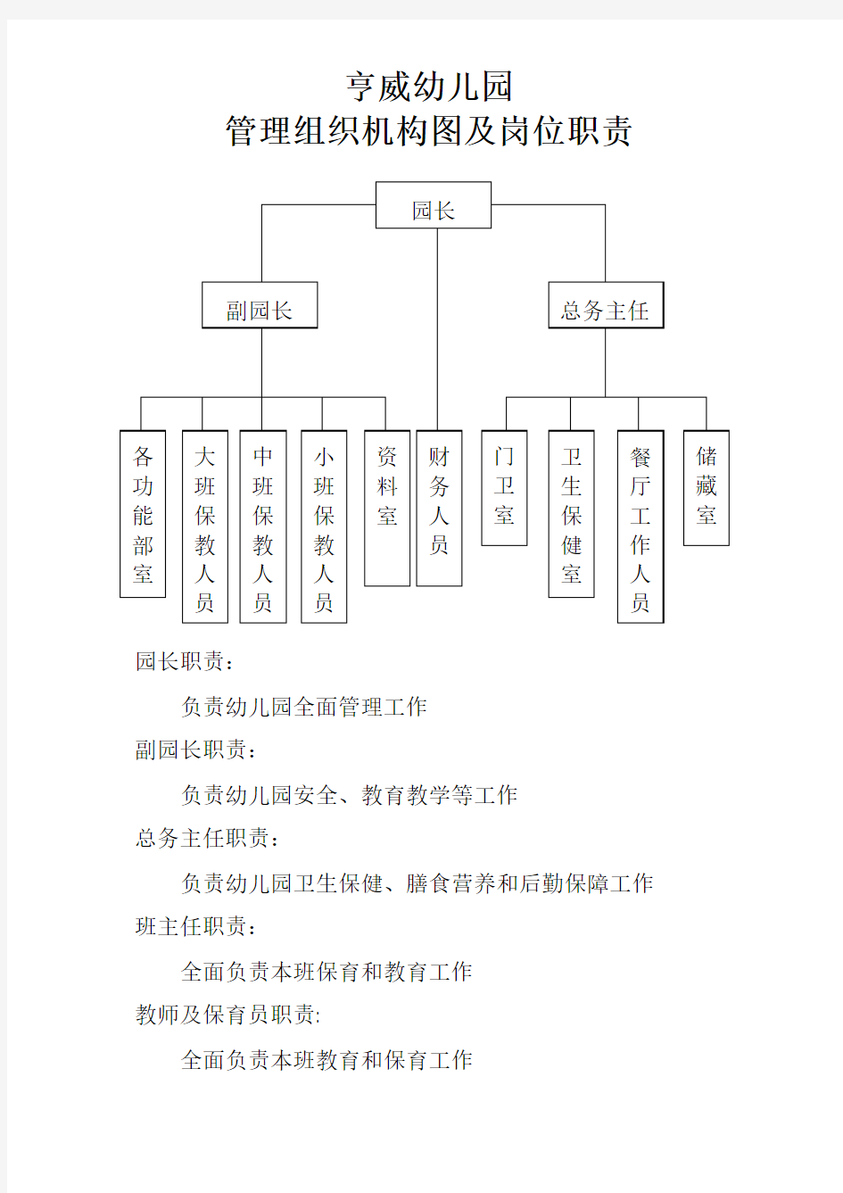 幼儿园管理组织结构图