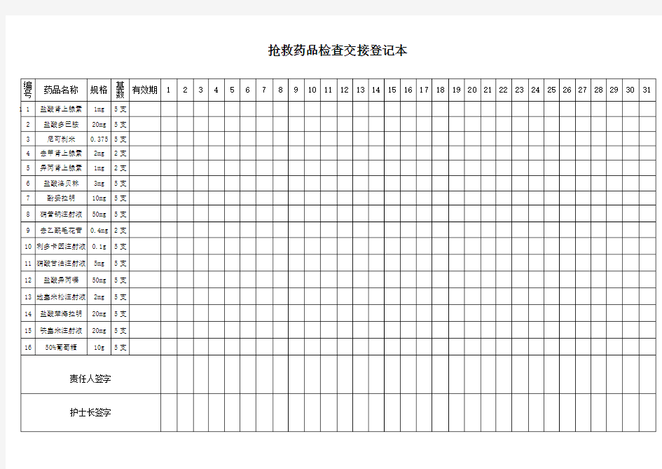 抢救车急救药品登记本