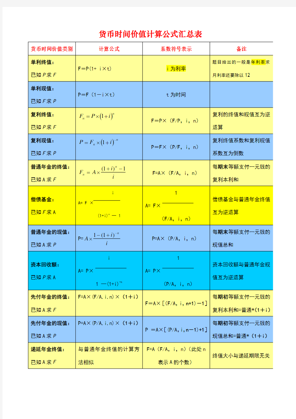 货币时间价值计算公式表