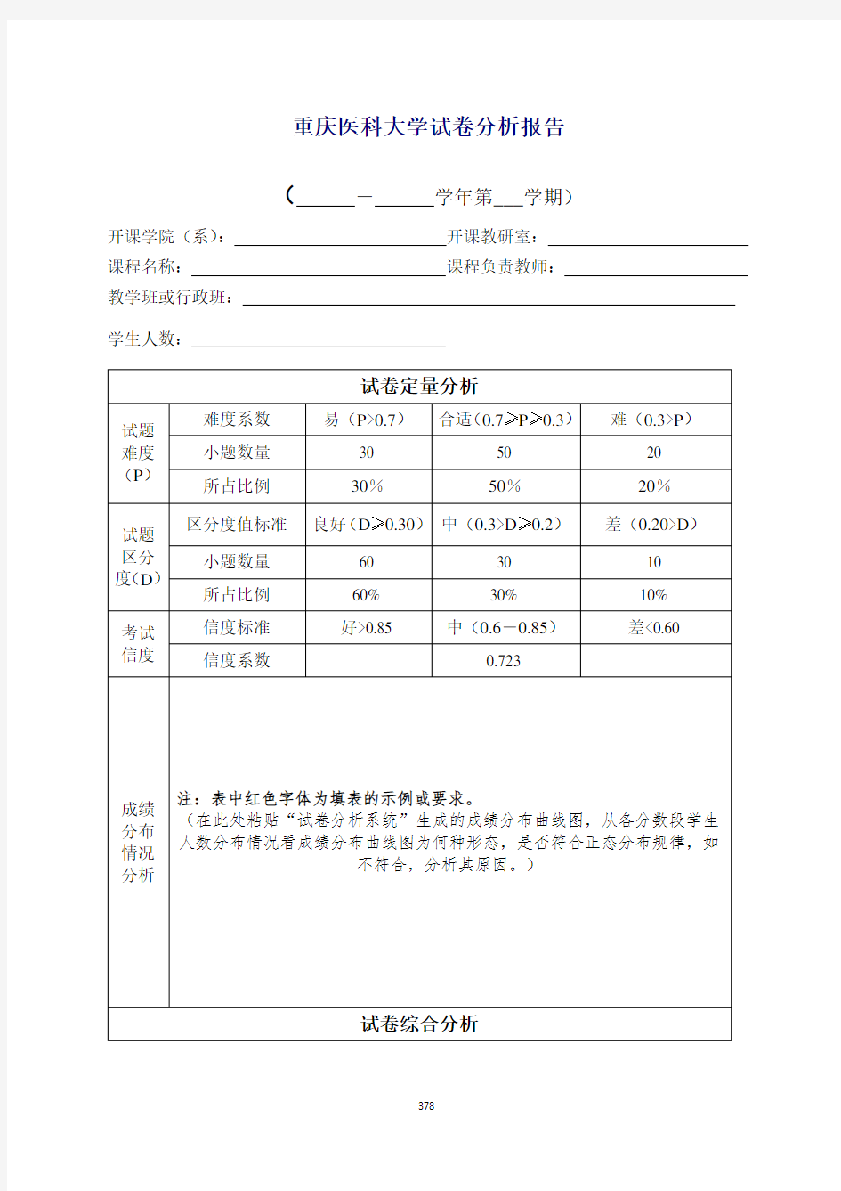 重庆医科大学试卷分析报告