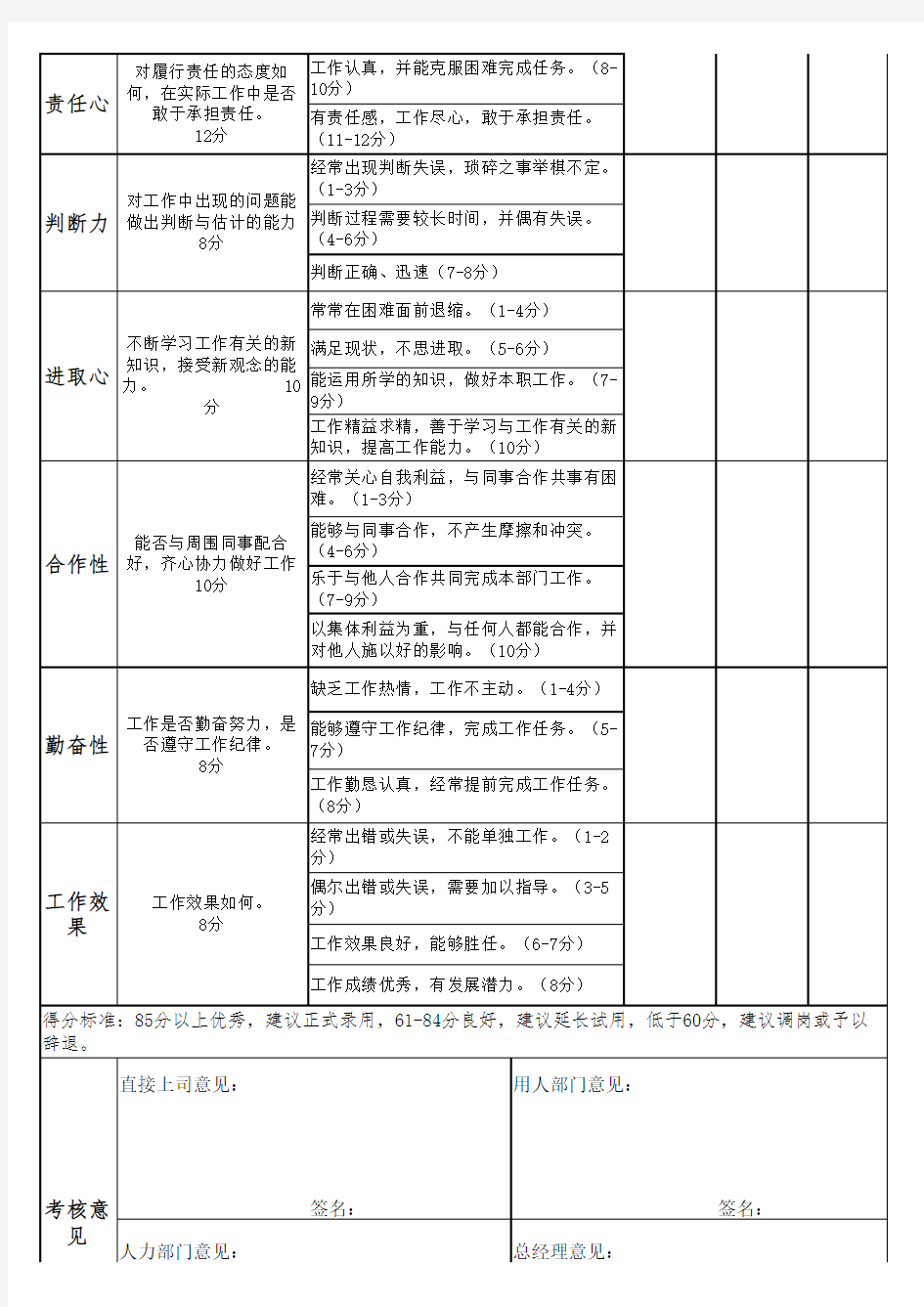 公司新员工试用期考核表(通用)