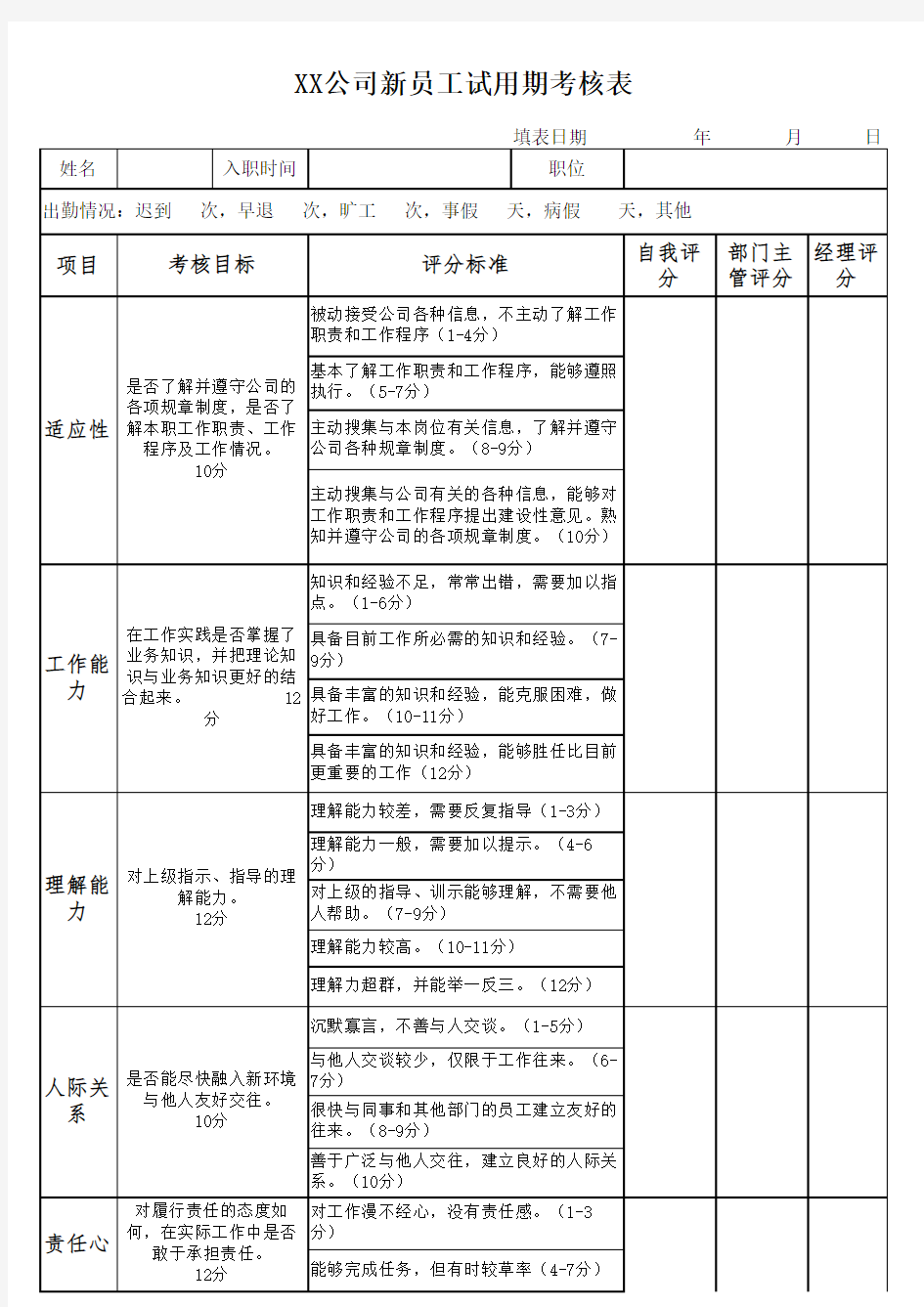 公司新员工试用期考核表(通用)