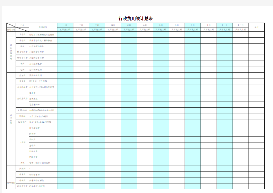 行政费用统计表