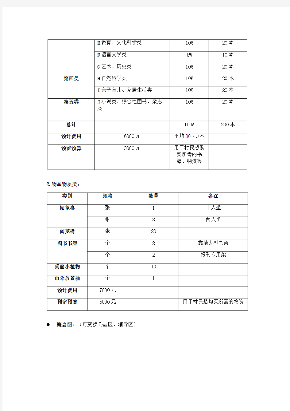 文化活动中心建设方案