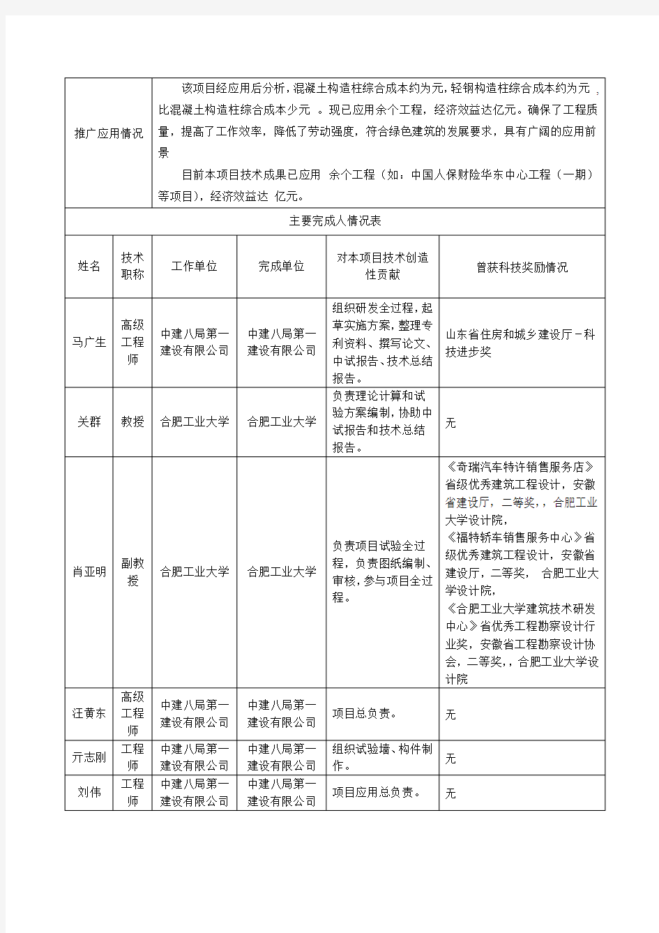 2018年度安徽省科学技术奖