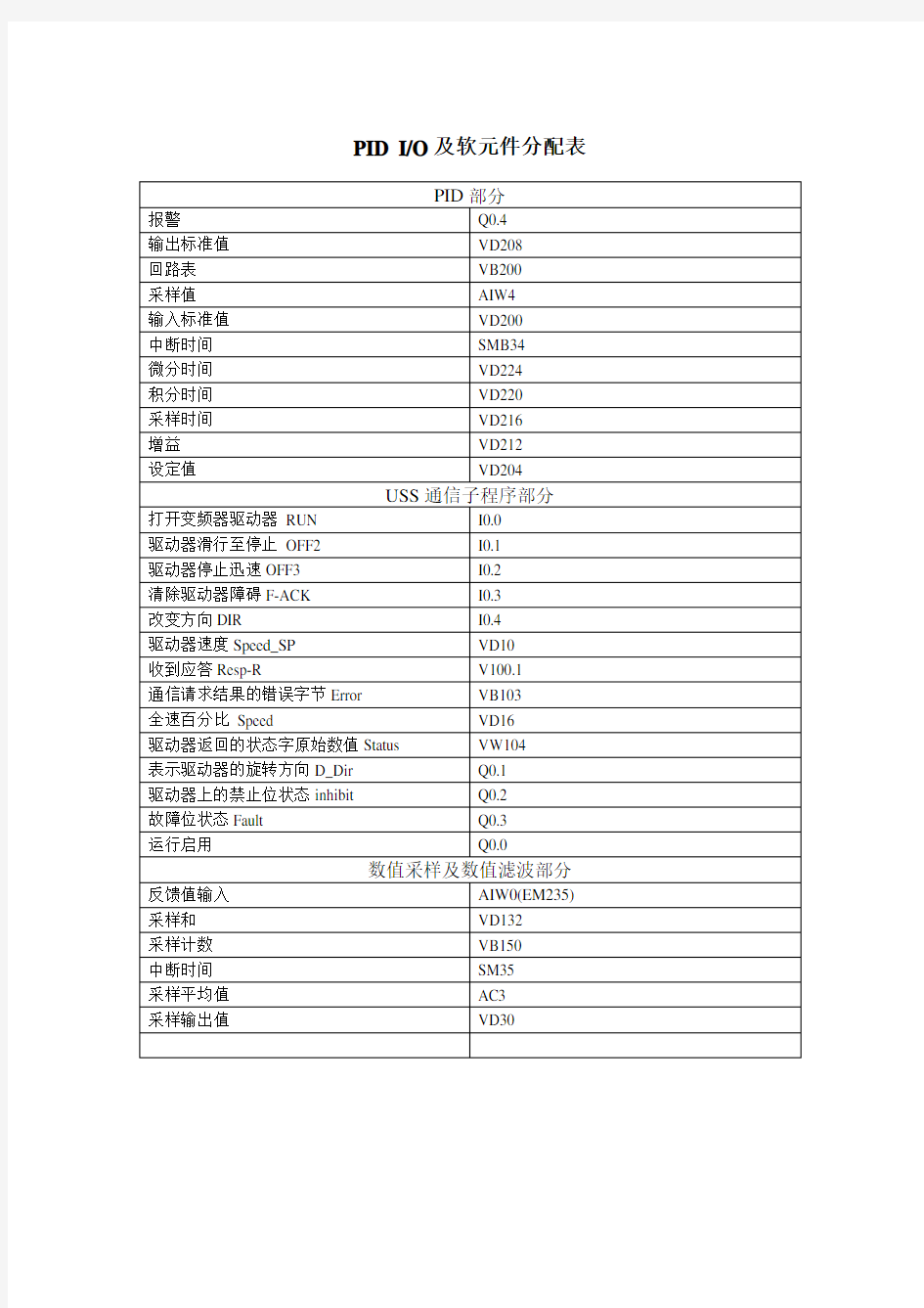 PLC IO分配表