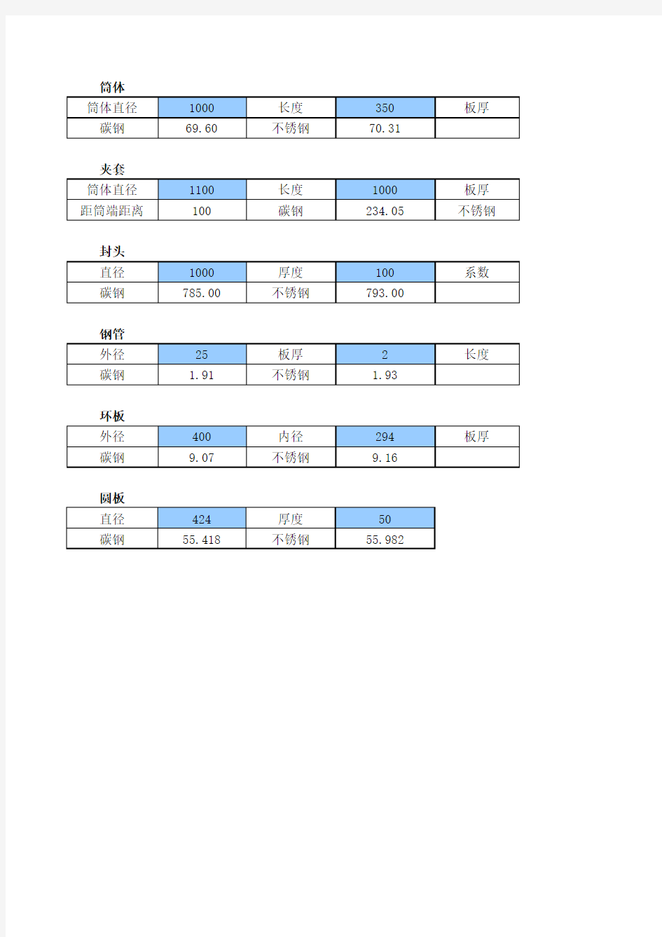 压力容器常用参数及计算表格