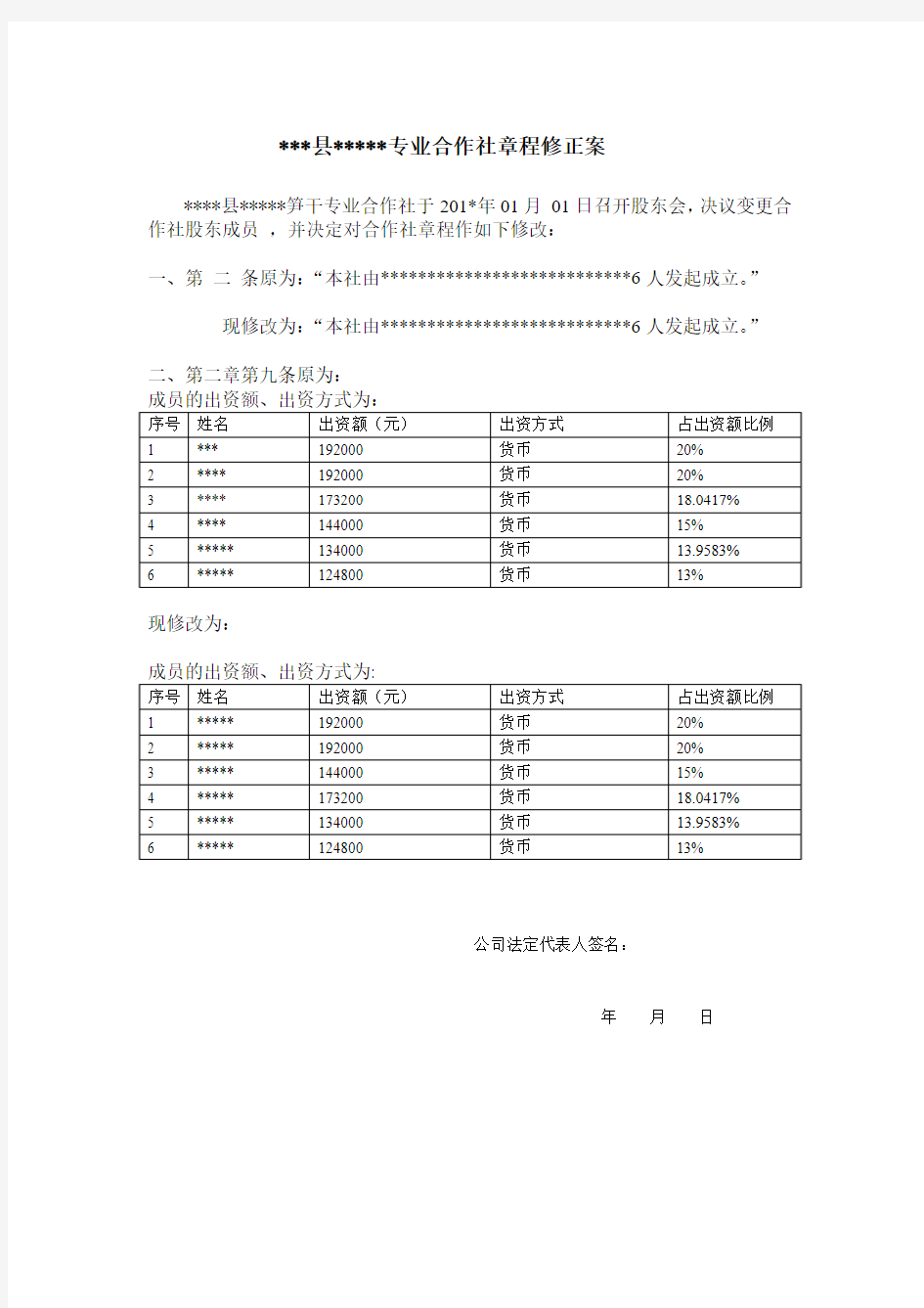 合作社章程修正案