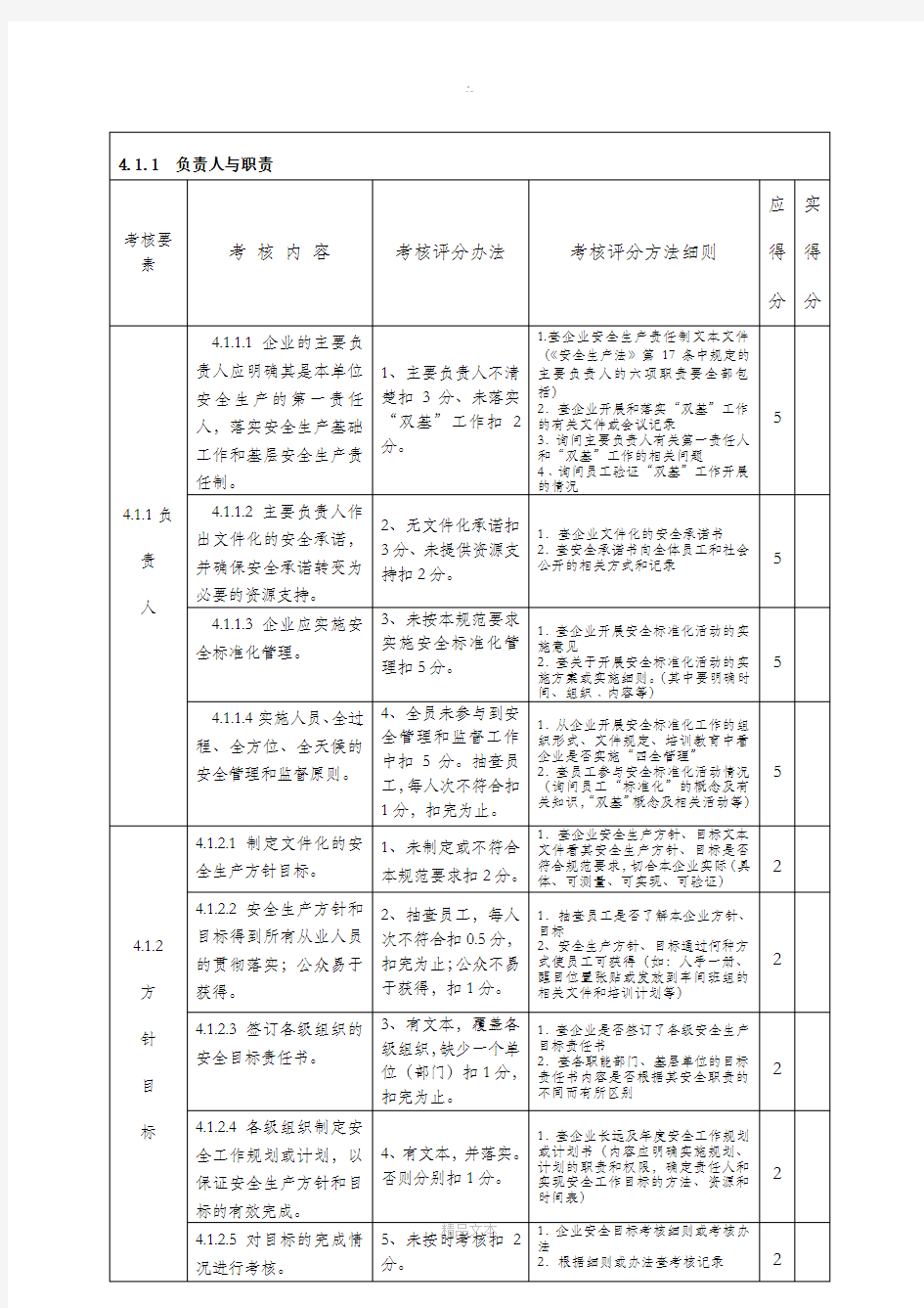 安全标准化现场考评表