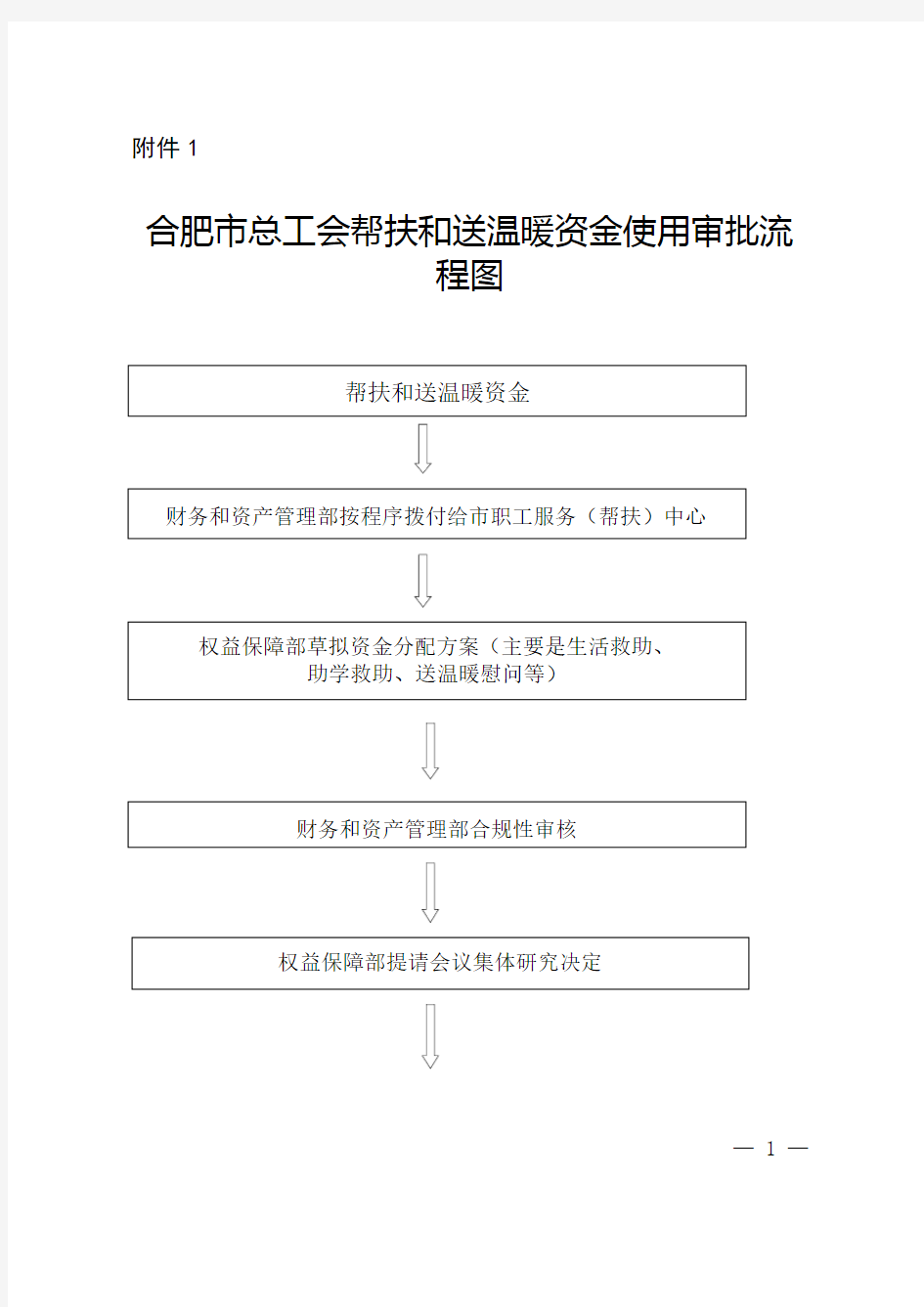 合肥市总工会帮扶和送温暖资金使用审批流程