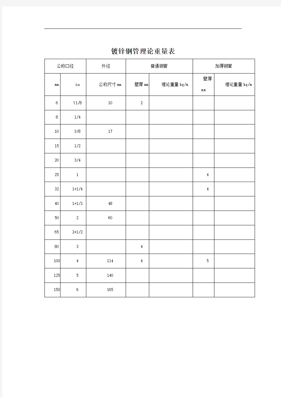 镀锌钢管理论重量表