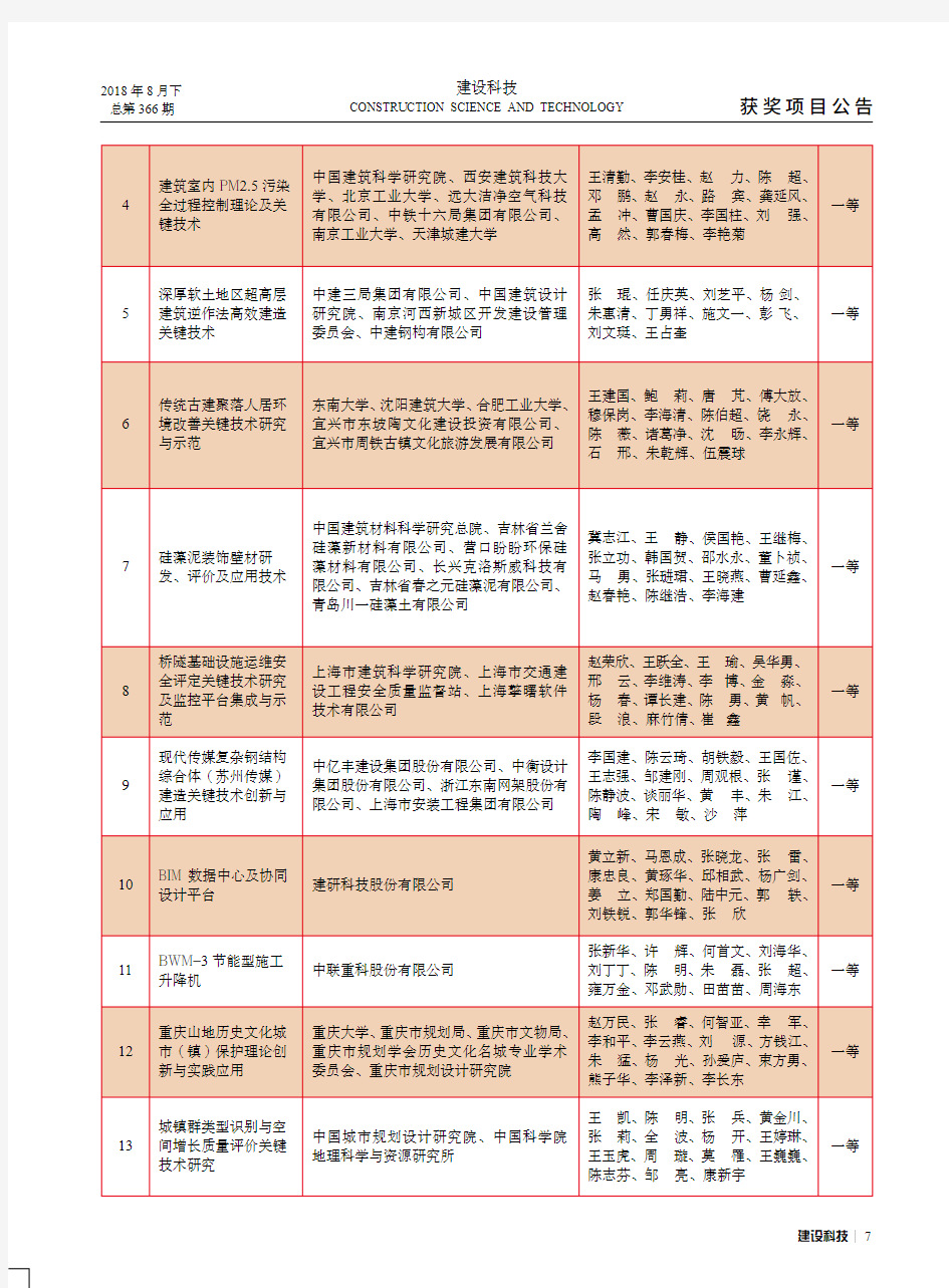 发布“2017年度华夏建设科学技术奖”授奖项目公告 华夏奖字[2018]第11号