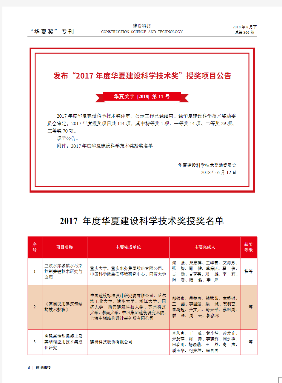 发布“2017年度华夏建设科学技术奖”授奖项目公告 华夏奖字[2018]第11号