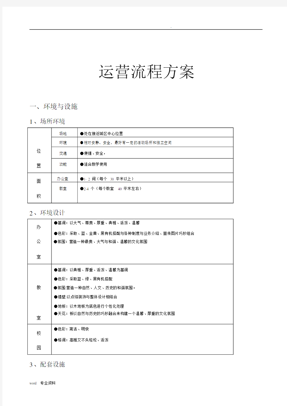 培训机构运营方案(工具).docx