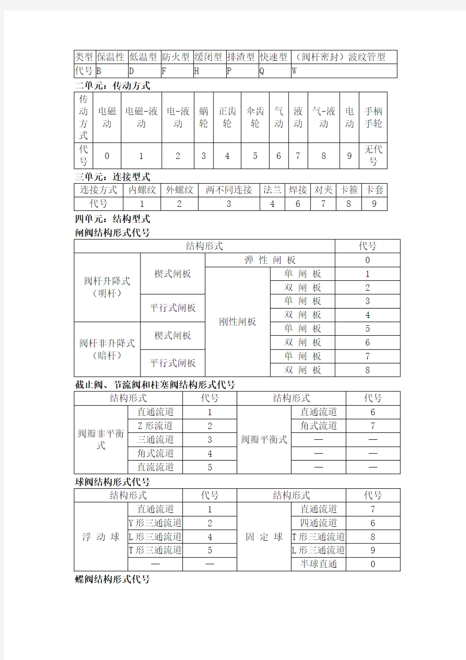 阀门的型号编码原则