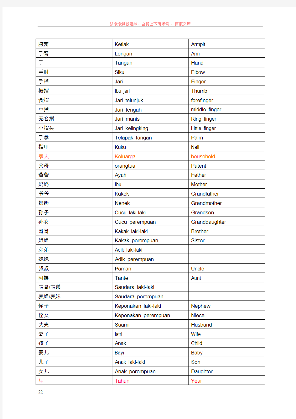 印尼语词汇总结(中文-英语-印尼文)