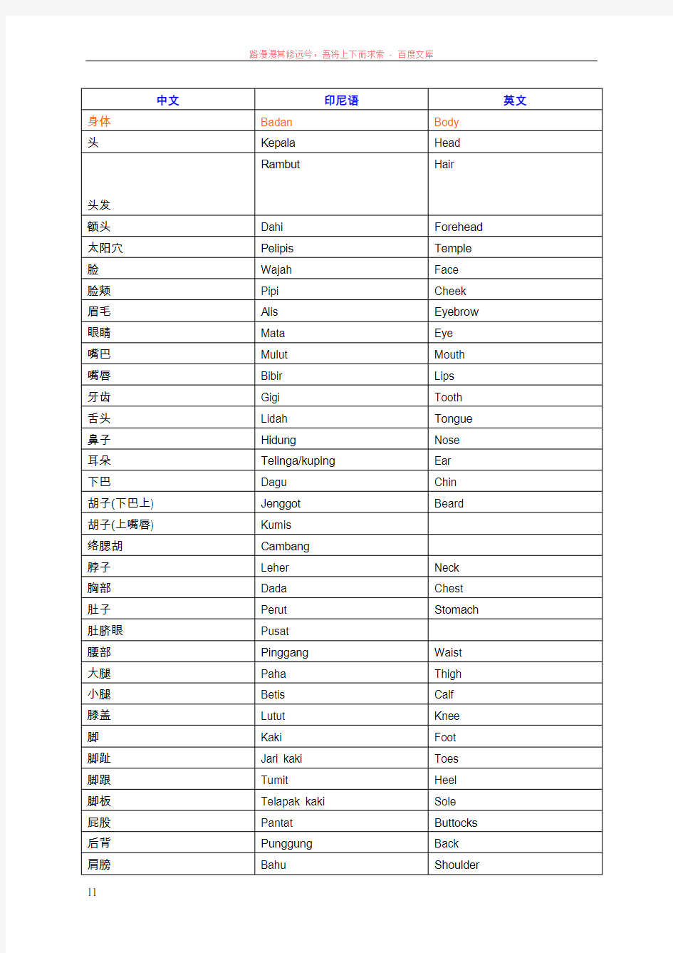 印尼语词汇总结(中文-英语-印尼文)