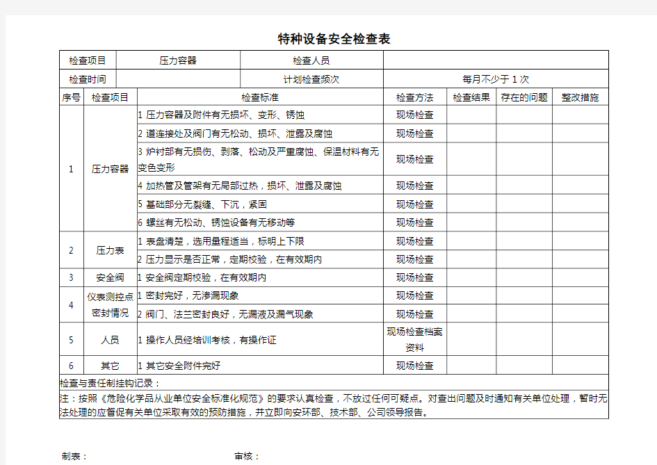 特种设备安全检查表