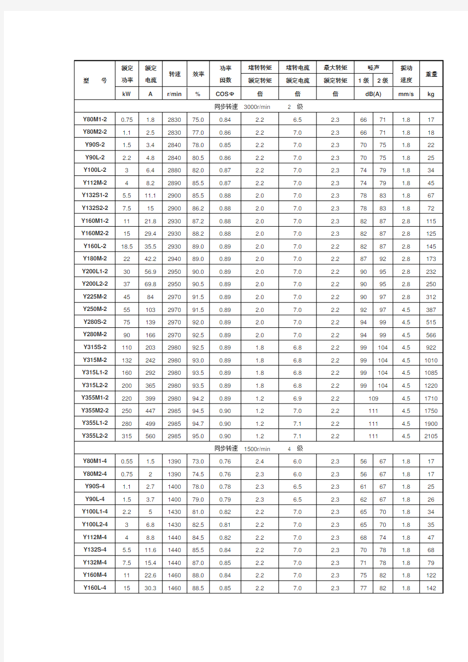 电机千瓦数与电流对应表