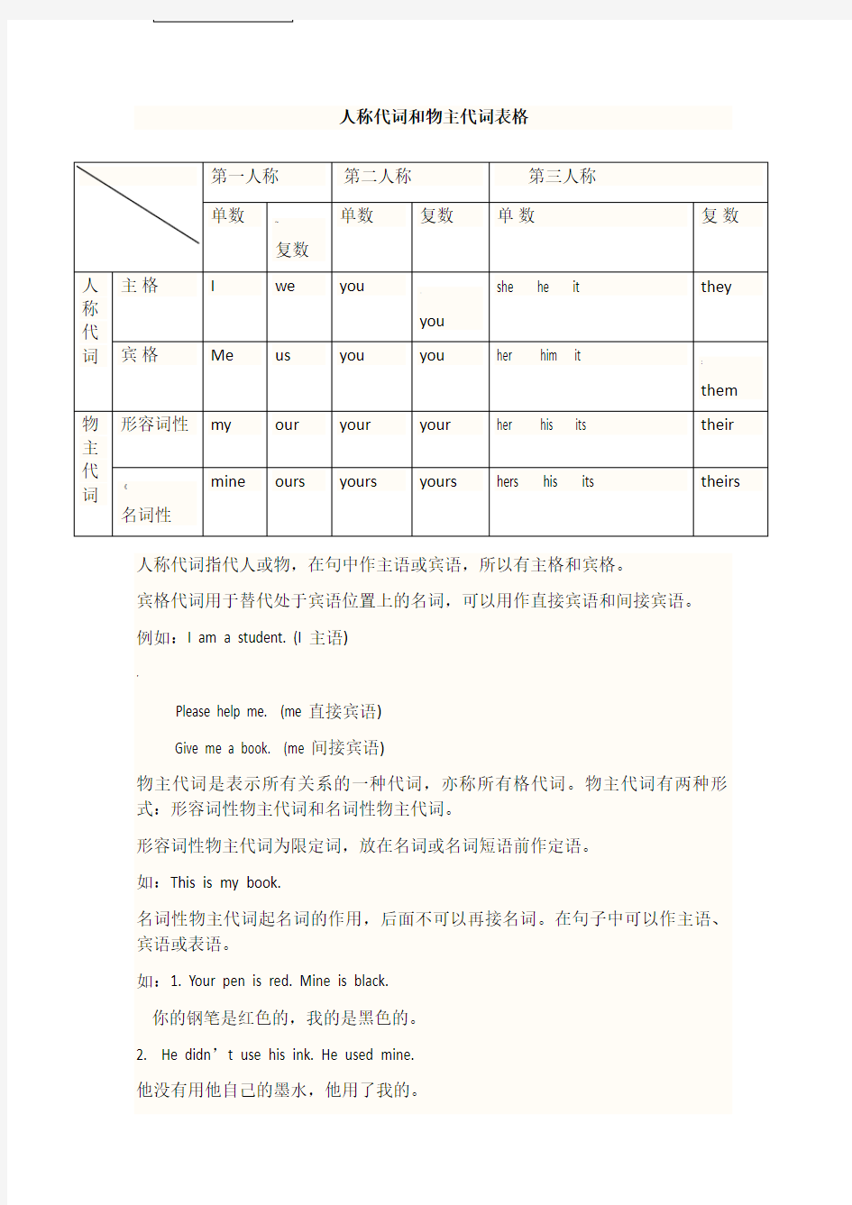 人称代词和物主代词表格