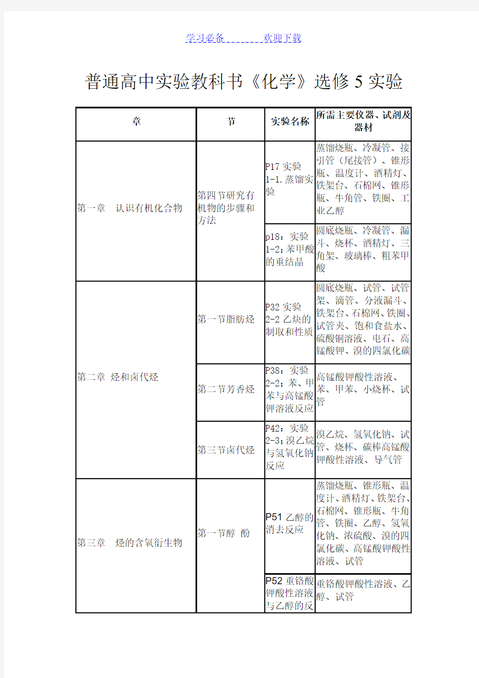 人教版高中化学实验清单大全实验室必备