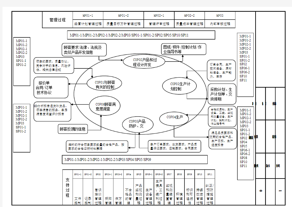 IATF16949章鱼图